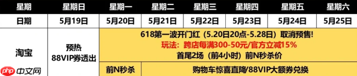 2024淘宝618活动什么时候开始/2024淘宝618优惠规则