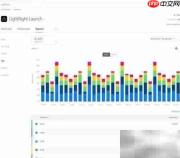 Search Ads效果一目了然