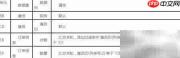 多源分片报表制作技巧