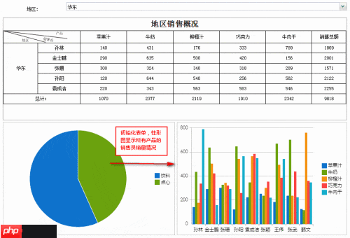 Web报表控件表单联动实现