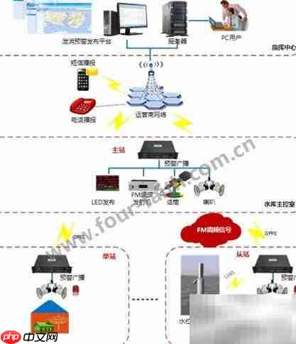 水库泄洪预警广播系统