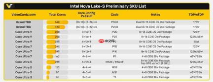 酷睿Ultra 400系列CPU大爆料:最多52核、175W功耗支持DDR5-8000内存