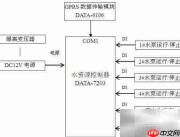 上海某区农村污水监控系统