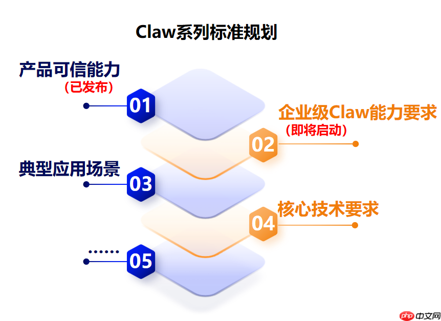 当贝参与制定国内首个Claw智能体可信标准 引领行业规范化发展