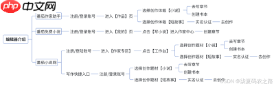 番茄小说模块怎么自动翻页