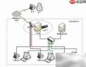 CRM软件提升效益五原则