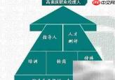 CRM软件提升效益五原则