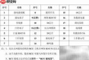 客房控制系统接线指南