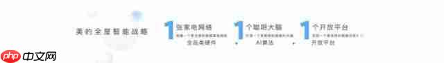 美的发布“三个一”战略及 MevoX 家居智能体,开启自进化家居时代