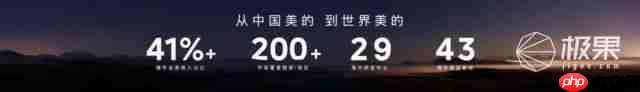 美的发布“三个一”战略及 MevoX 家居智能体,开启自进化家居时代