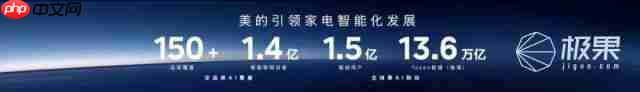 美的发布“三个一”战略及 MevoX 家居智能体,开启自进化家居时代