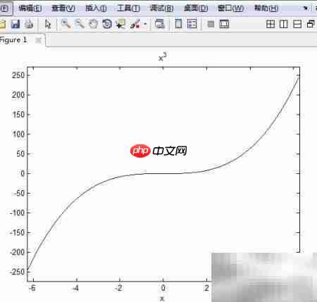 MATLAB绘制符号函数二维图