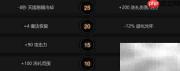 DOTA2全能骑士玩法攻略