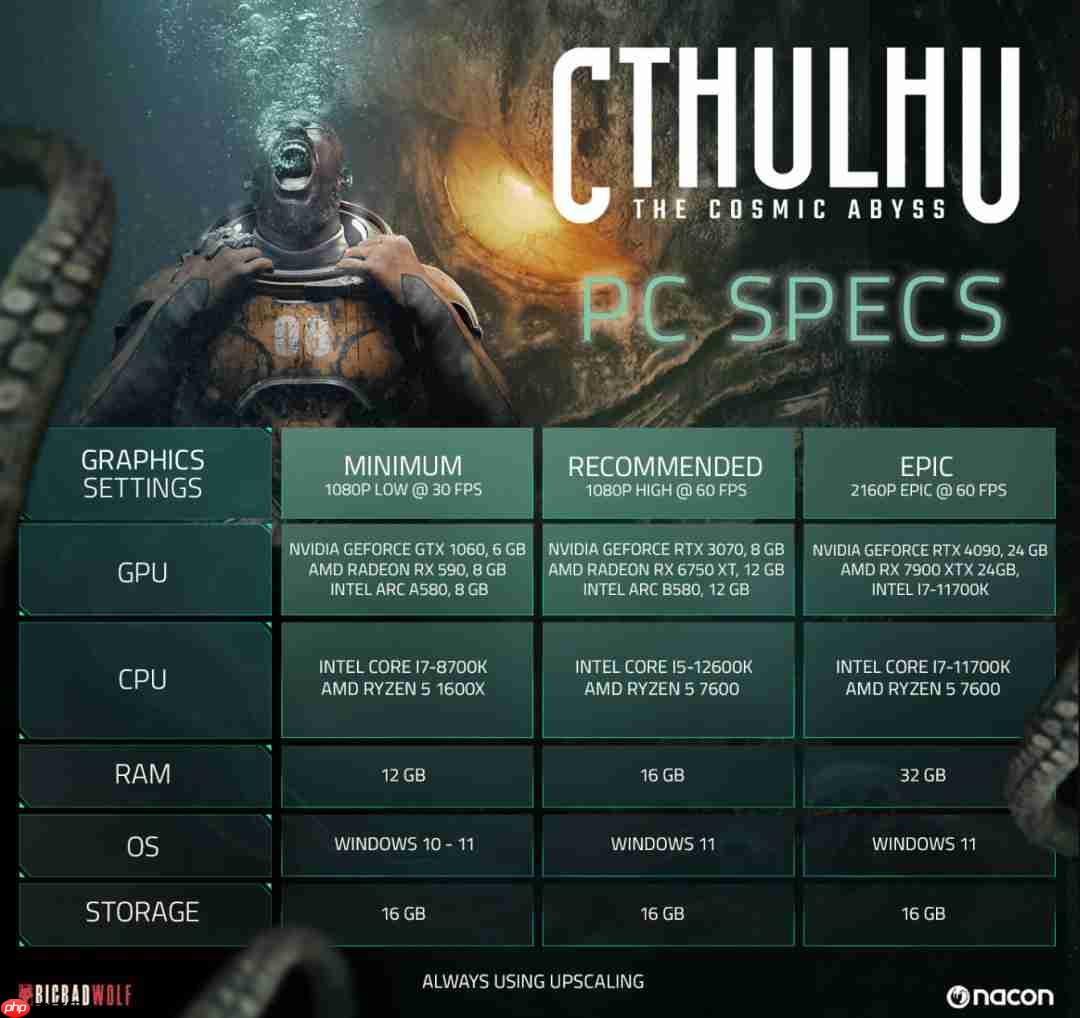 《克苏鲁:恐怖深渊》PC性能评测 1080P至少需RTX 3080
