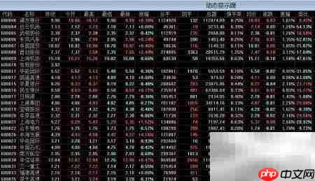 分析家如何添加户均持股