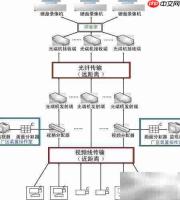 远程光端机监控方案