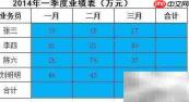 一键汇合:高效统计新体验