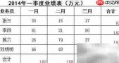 一键汇合:高效统计新体验