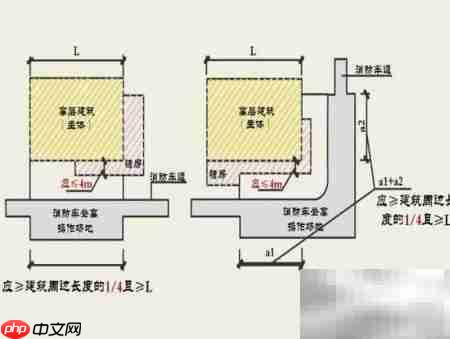 消防救援窗口设置规范