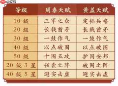 偃武东吴虎臣枪阵容玩法攻略