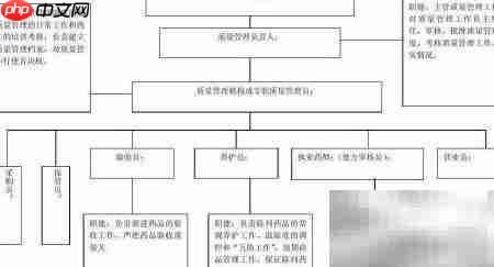 药店GSP认证准备指南