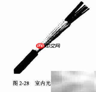室内外光缆区别与应用