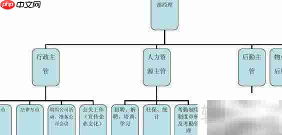 综合管理部等于人力资源部吗