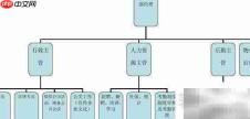 综合管理部等于人力资源部吗