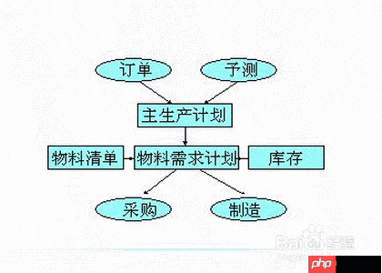 生产计划面试技巧与注意事项