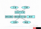 生产计划面试技巧与注意事项