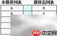 在线报表自定义排序设置