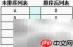 在线报表自定义排序设置
