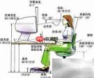 打字指法快速入门