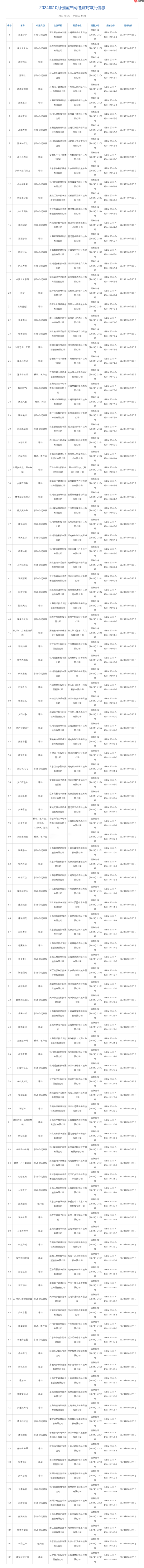 10月游戏版号下发，有你期待的吗？