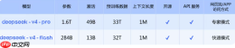 DeepSeek-V4预览版正式发布:1M 超长上下文进入全员普惠时代