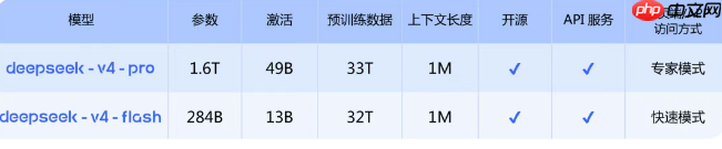 DeepSeek-V4预览版正式发布:1M 超长上下文进入全员普惠时代