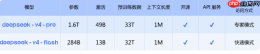 DeepSeek-V4预览版正式发布:1M 超长上下文进入全员普惠时代