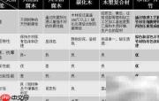 户外建筑材料科学优选