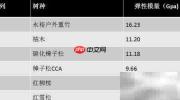 户外建筑材料科学优选