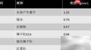 户外建筑材料科学优选