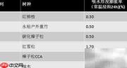 户外建筑材料科学优选