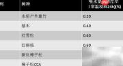 户外建筑材料科学优选
