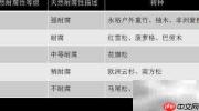 户外建筑材料科学优选