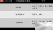户外建筑材料科学优选