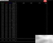nmon查看Linux硬件指标