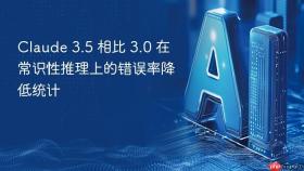 claude 3.5 相比 3.0 在常识性推理上的错误率降低统计