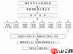 建筑施工安全标准化流程是什么