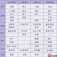 绝对演绎仿妆怎么弄 直播仿妆通关攻略