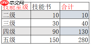 疯狂水世界最强阵容国家队 疯狂水世界国家队阵容搭配推荐