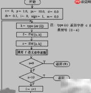 汇编语言翻译程序